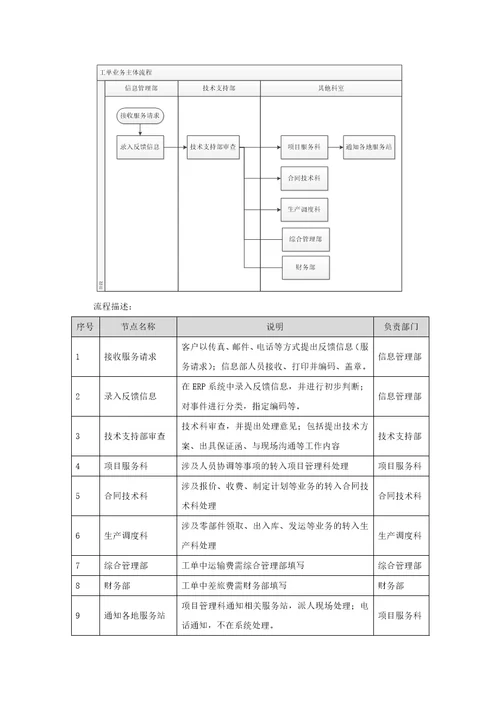 平高客户服务中心业务调研报告