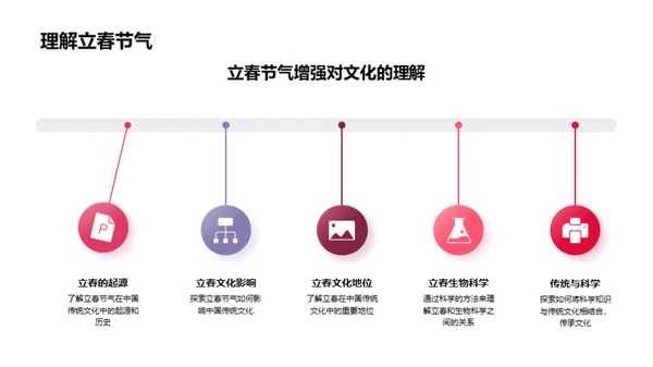 立春生态与文化探究