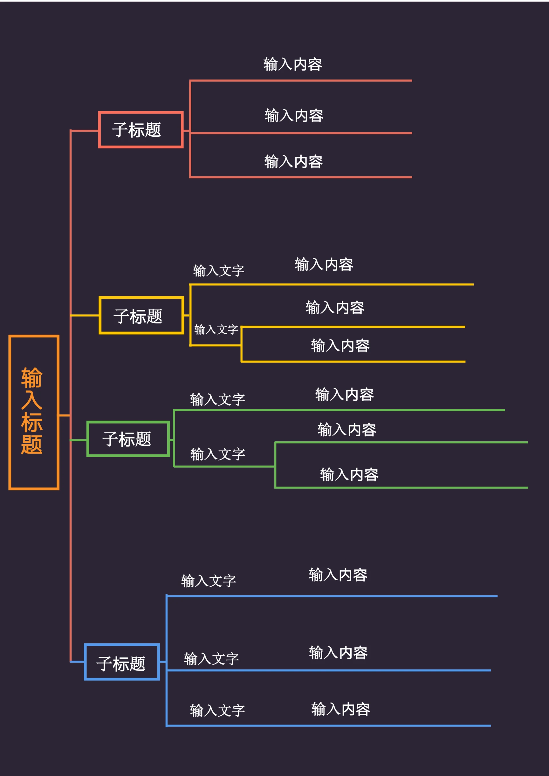 创意思维导图模板