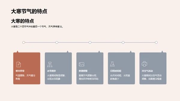 大寒节气与农耕活动