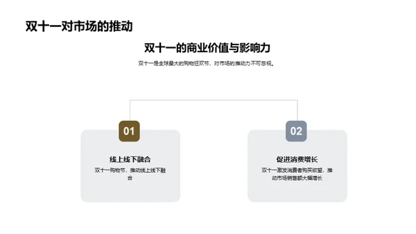 科技数码双十一深度分析