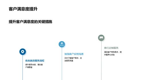 旅游业绩超预期之道