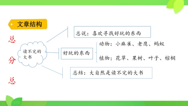 第22课《读不完的大书》（课件）