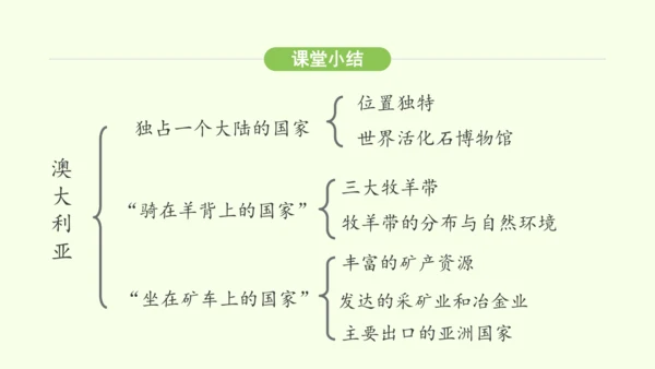 9.4澳大利亚（课件34张）-2024-2025学年七年级地理下学期人教版(2024)