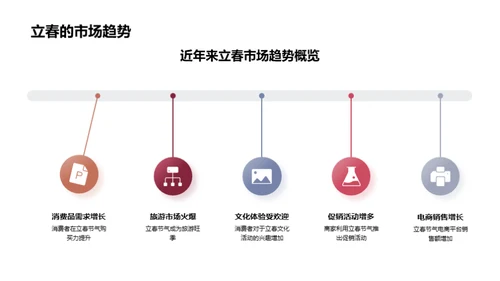 立春市场营销洞察