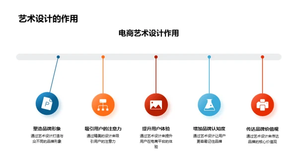 电商艺术设计展望