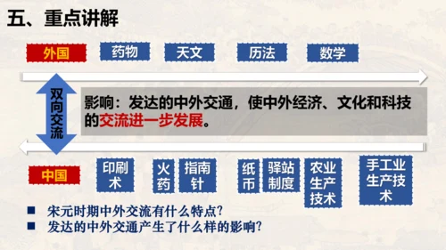 第二单元 夏商周时期：早期国家与社会变革（单元复习课件）-七年级历史同步精品课堂（部编版五四制中国历