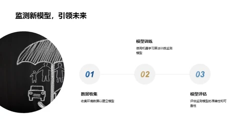 智慧环境：机器学习揭秘