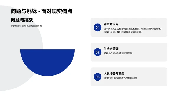 化学部门工作总结PPT模板