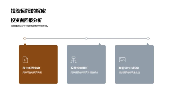 未来银行融资路径