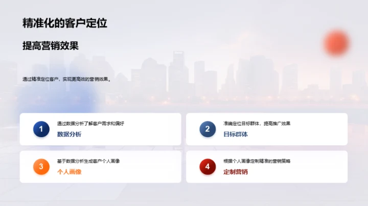 数字化营销：房产新力量