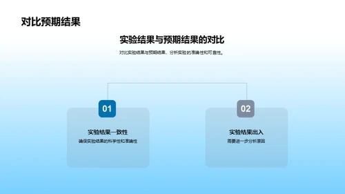 实验揭秘数学世界