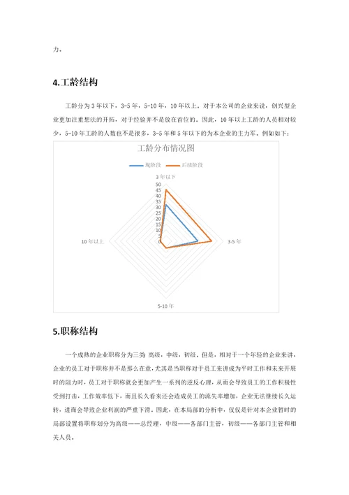 人力资源分析