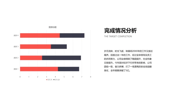 商务风红色年终总结PPT