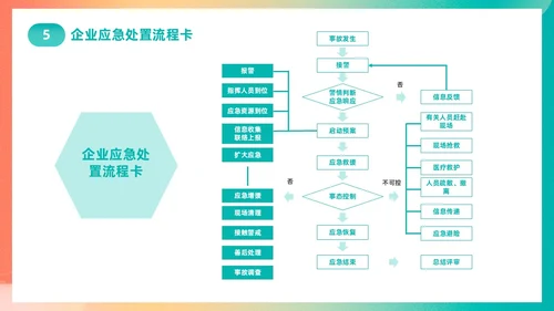 渐变简约第22个全国安全生产月主题宣传PPT