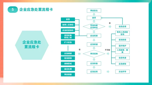 渐变简约第22个全国安全生产月主题宣传PPT