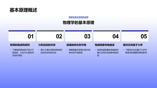 物理学在生活中PPT模板