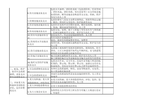 项目安全生产费用统计表