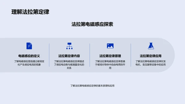 高中电磁学讲解PPT模板