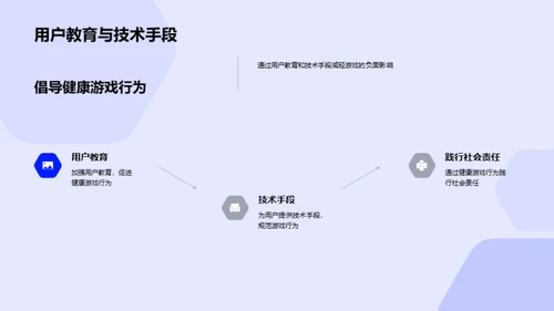 游戏力量，改变社会