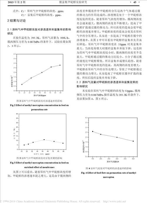 膜富集甲硫醇实验研究