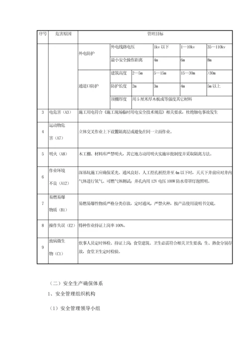 安全生产及文明综合标准施工标准措施.docx