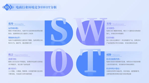 蓝色简约风SWOT分析PPT版式合集