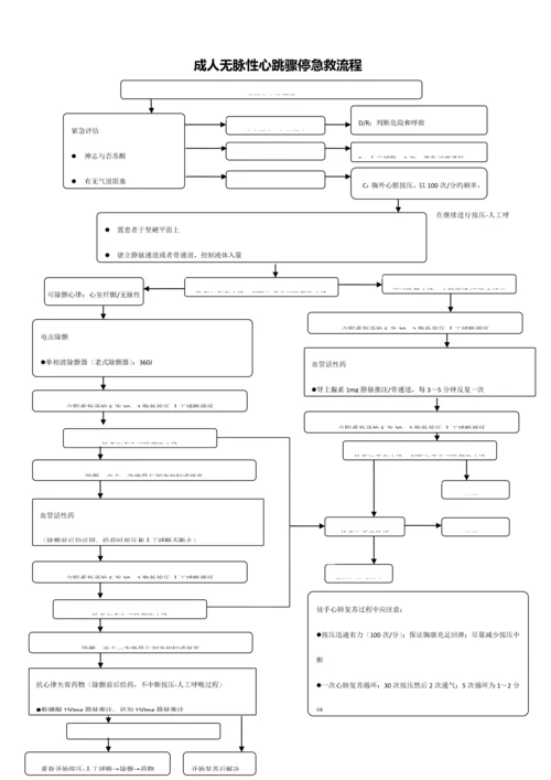 急诊科各急救标准流程图.docx