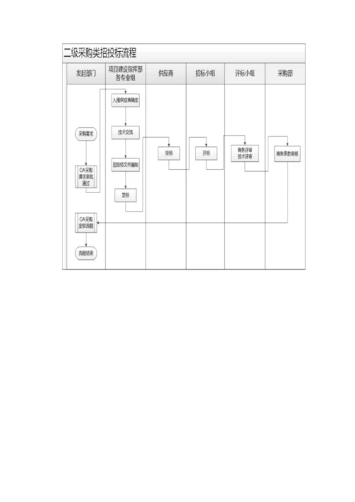 招综合投标管理标准规定.docx