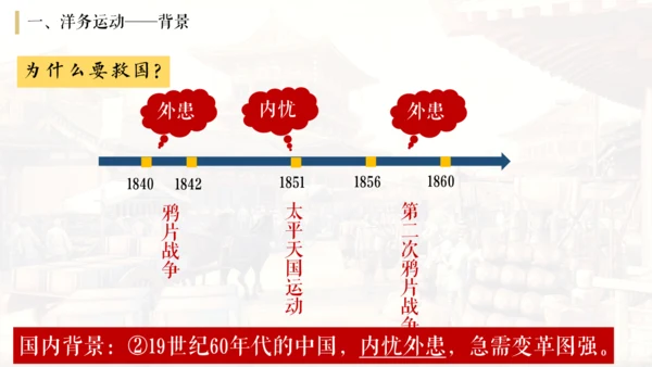 人教统编八年级历史上册第4课洋务运动和边疆危机【课件】