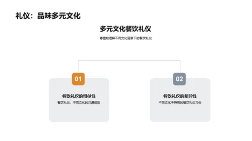 商务餐饮礼仪与工业机械行业