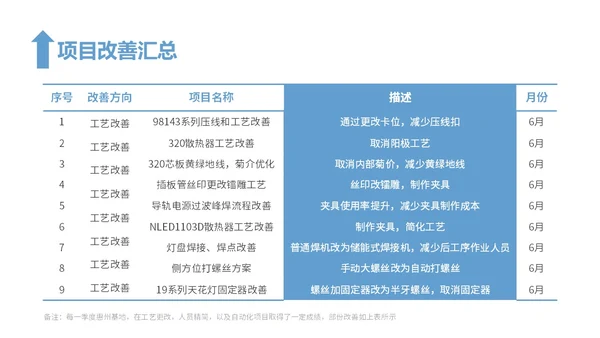 蓝色简约风精益生产工作总结报告PPT模板精益精益生产