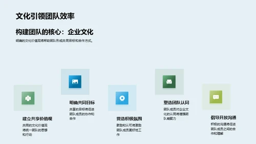 企业文化引领高效团队