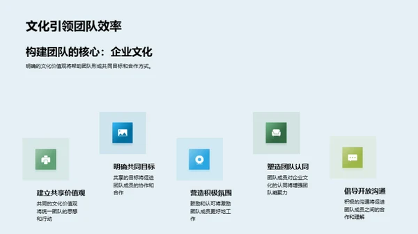 企业文化引领高效团队