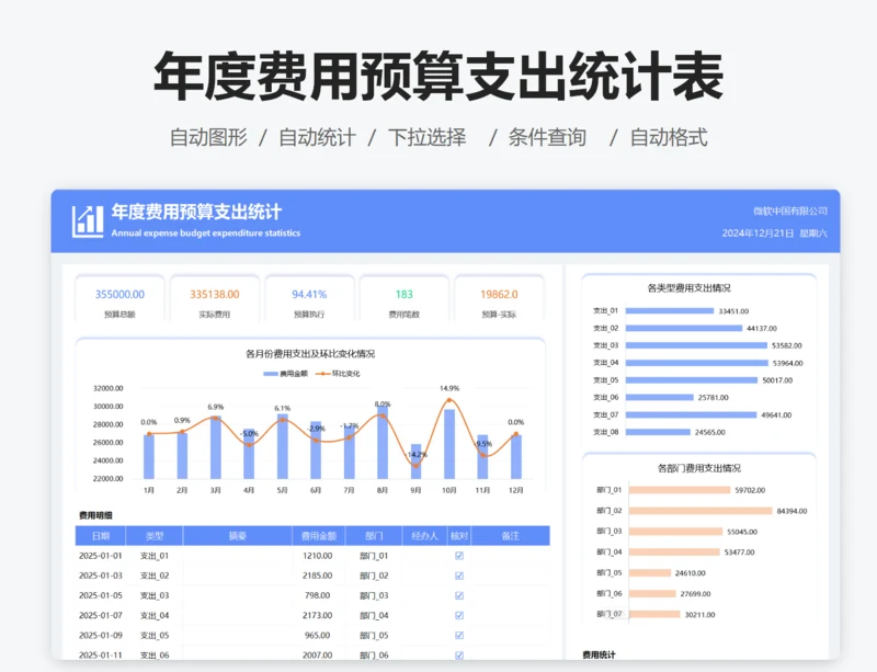 年度费用预算支出