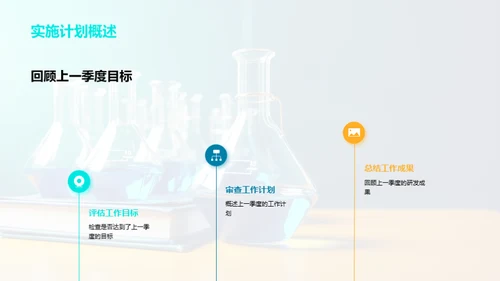 化学研发季度视点