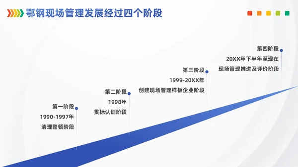 浅色模块现场管理5SPPT模版