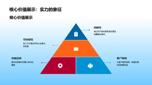 餐饮业新贵的崛起