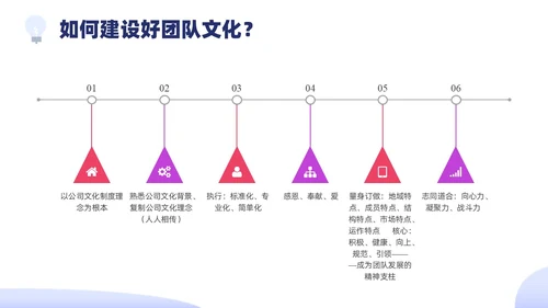 蓝色紫色边框插画员工培训团队建设PPT课件
