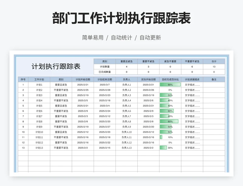 部门工作计划执行跟踪表