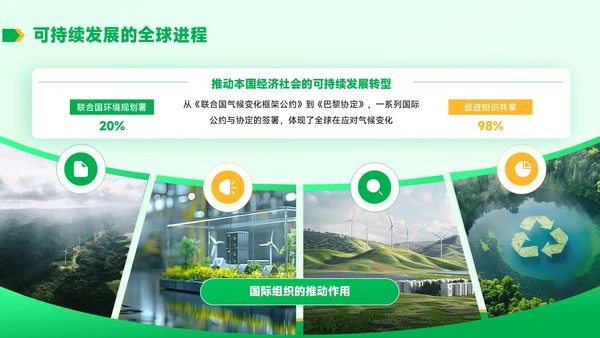 黄绿色学术风环境教育与可持续发展毕业答辩PPT模板
