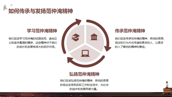 范仲淹介绍通用PPT模板
