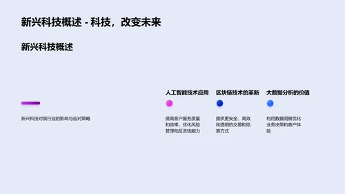 银行业技术创新述职报告PPT模板