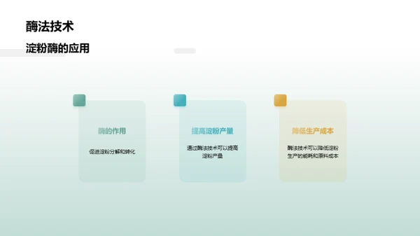 农业淀粉：技术变革之路