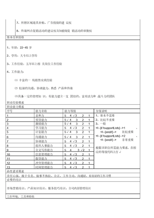 销售行业经理职位说明书介绍