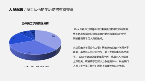 蓝色行政人事部年度工作总结汇报PPT模板下载