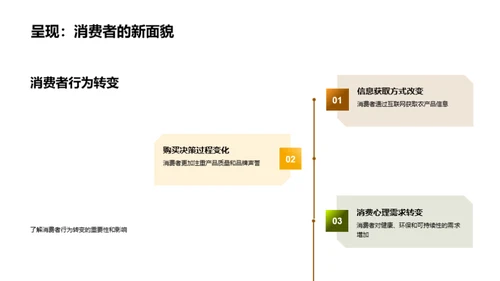 农品市场的转型战略