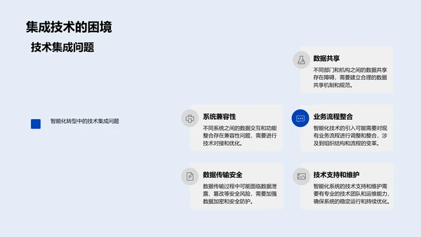 金融智能化转型PPT模板