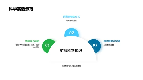 揭秘科学实验