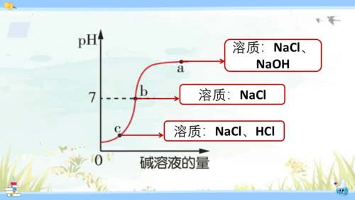 10.2 酸和碱的中和反应课件(共42张PPT)2023-2024学年九年级化学人教版下册